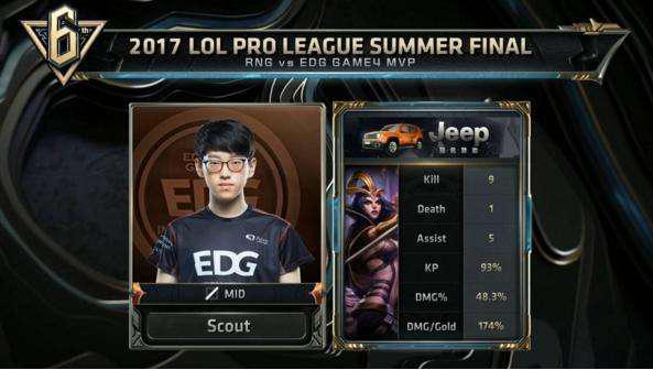 是团队的 是团队的